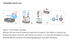 NUK Vario Express Steam Steriliser